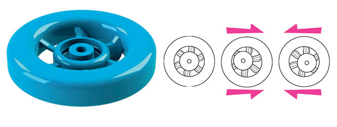 Les turbines 360° pour minimiser l'effet des impacts sur la tête turbines 360 leatt casque