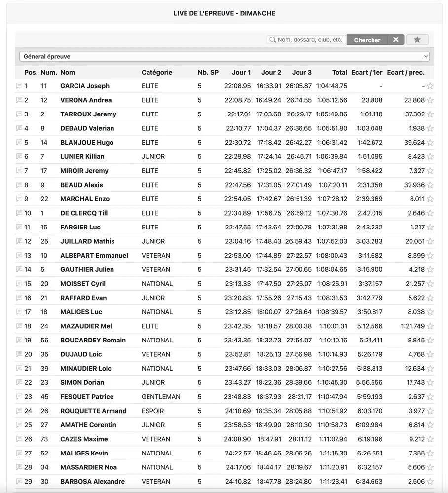 classement final trefle lozerien AMV 2024