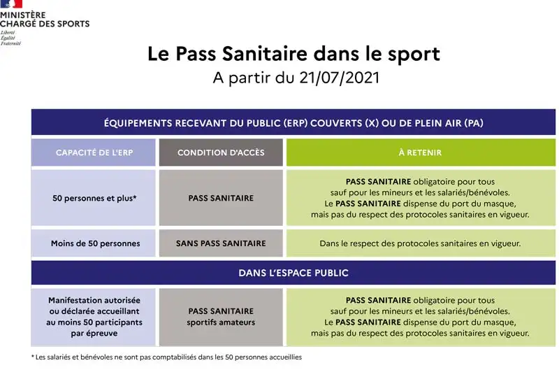 pass sanitaire sport 21juil21