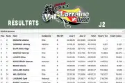 Résultats Express J2 Val de Lorraine Classic 2025 : Magain s’impose au général Résultats Express J2 Val de Lorraine Classic 2025 : Magain s’impose au général