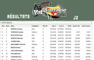 Résultats Express J2 Val de Lorraine Classic 2025 : Magain s’impose au général Résultats Express J2 Val de Lorraine Classic 2025 : Magain s’impose au général
