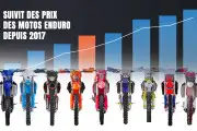 Suivit des prix de ventes des motos enduro neuves