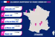 Le calendrier 2026 du Championnat de France Enduro Kid Le calendrier 2026 du Championnat de France Enduro Kid