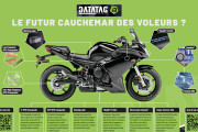 Kit de marquage Datatag : pourquoi les voleurs de motos vous détester ça Kit de marquage Datatag : pourquoi les voleurs de motos vous détester ça