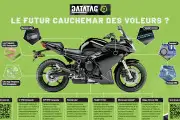 Kit de marquage Datatag : pourquoi les voleurs de motos vous détester ça Kit de marquage Datatag : pourquoi les voleurs de motos vous détester ça