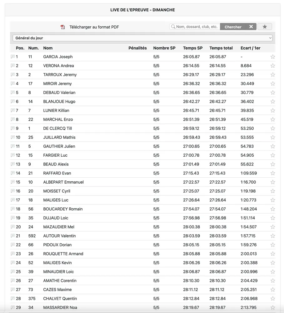 resultat trefle Lozerin AMV 2024 J3