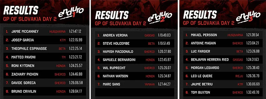 resultats E1 E2 E3 enduroGP slovaquie J2