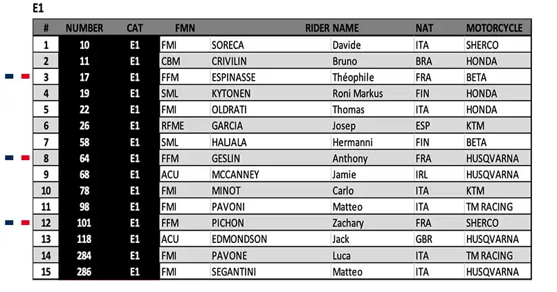 E2 FR endurogp 2023