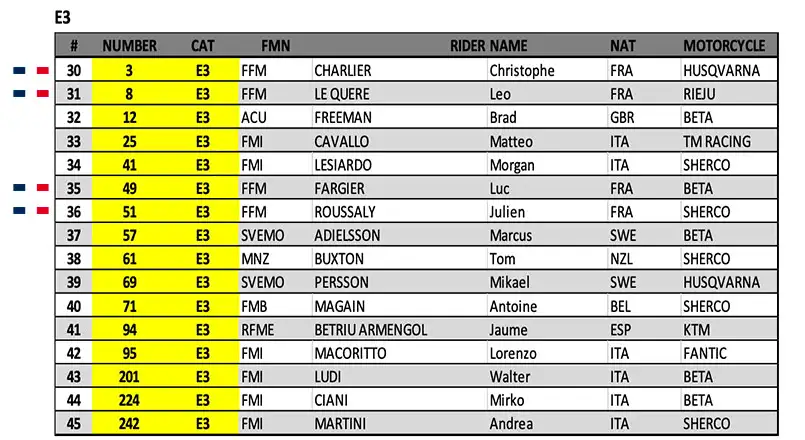 E3 FR endurogp 2023