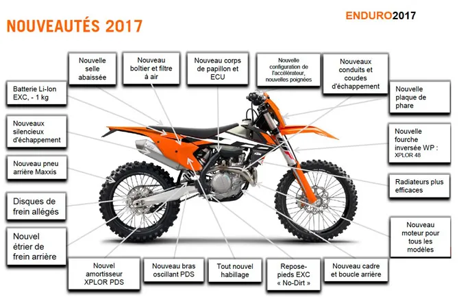 un visuel pour synthésiter les nouveautés technique des KTM 2T et 4T 2017 enduro nouveaute ktm enduro 2017