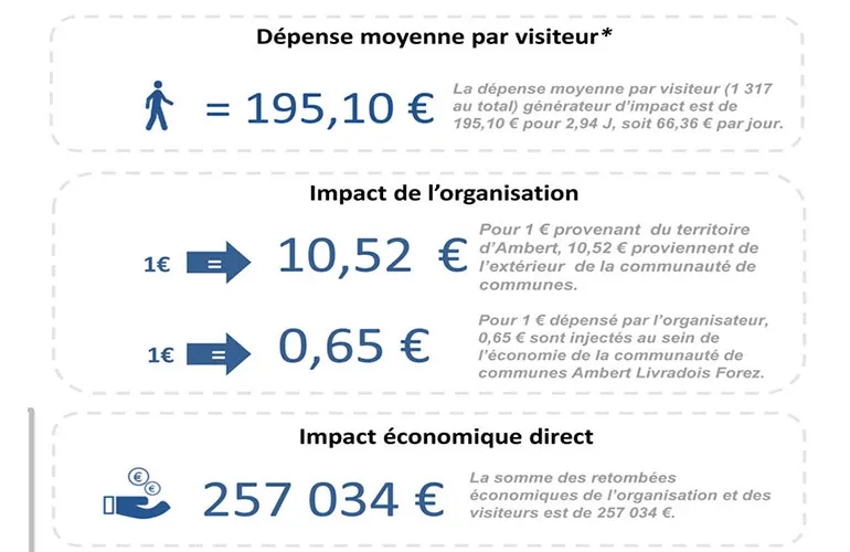 retombees economique rand auvergne 2017 3