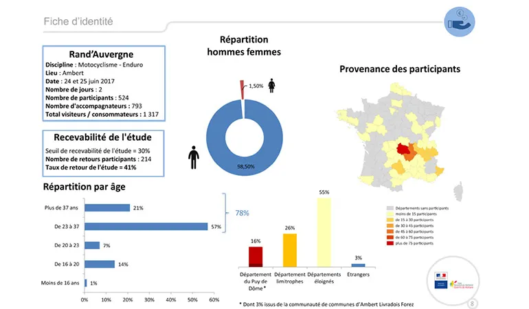 retombees economique rand auvergne 2017