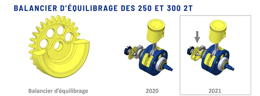 Le balancier d'équilibrage qui équipe des 250 et 300 (Racing et Factory) 2021 balancier equilibrage 2t Sherco 2021