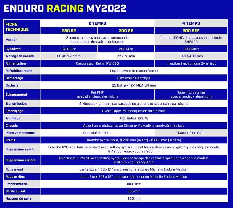 DATA SHEET ENDURO 2022 RACING FR