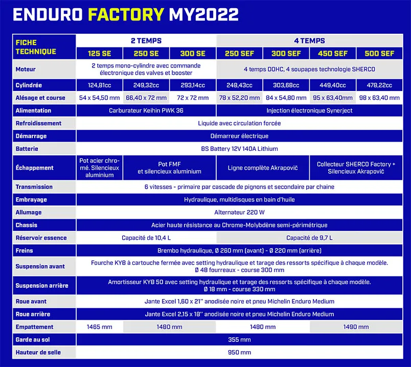 DATA SHEET ENDURO 2022 sherco FACTORY FR