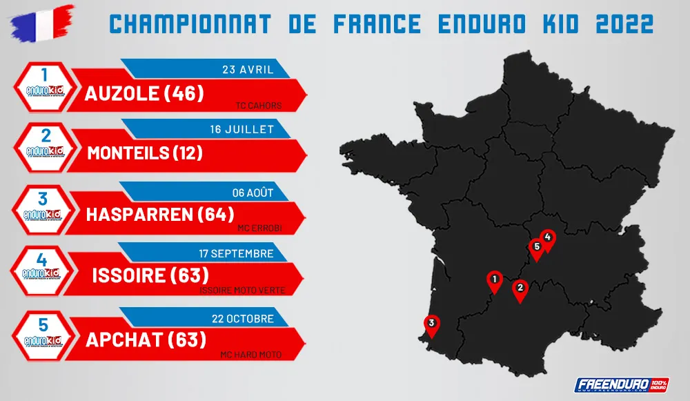 Dates championnat France enduro kid 2022