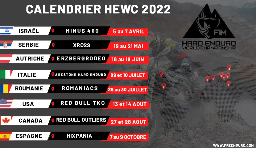 Dates Calendier championnat du monde hard-enduro 2022