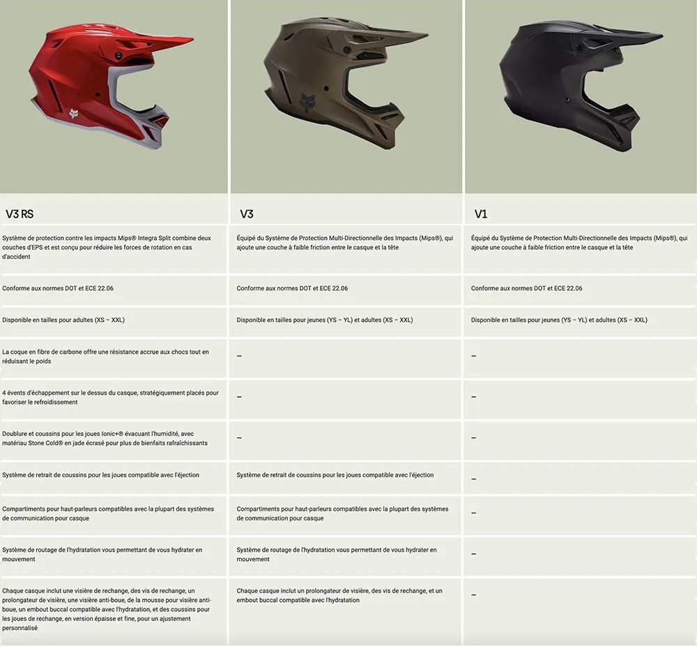 comparatif casque FOX V3RS V3 V1 2023