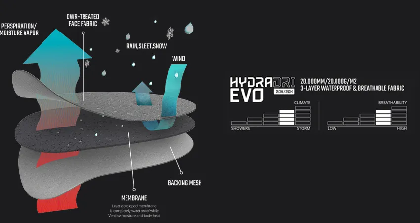 menbrane hydraDri LEaTT 2023 2