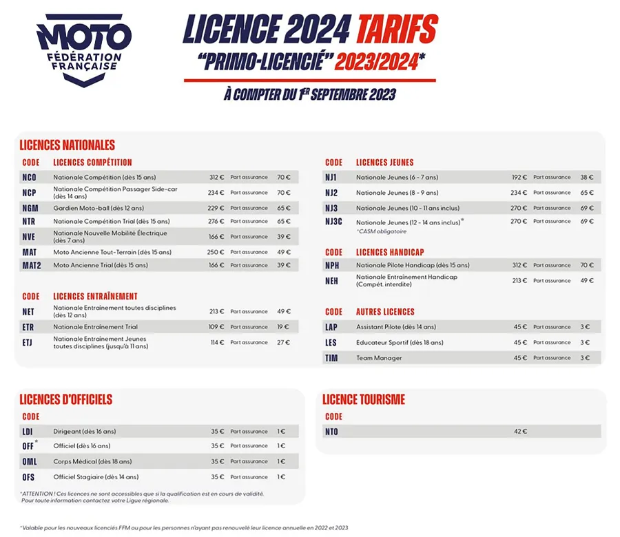 prix licence FFM 2023 2024