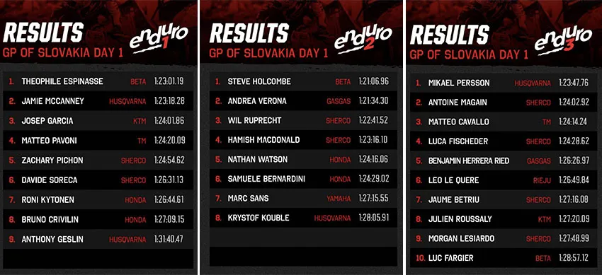 resultats E1 E2 E3 enduroGP slovaquie J1