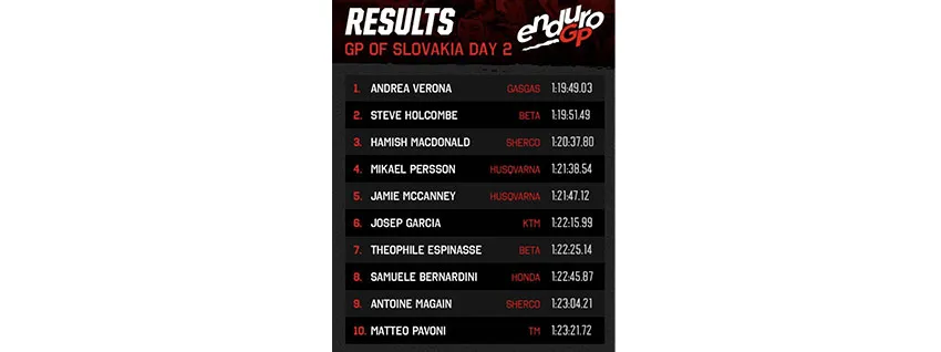 resultats EGP enduroGP slovaquie J2