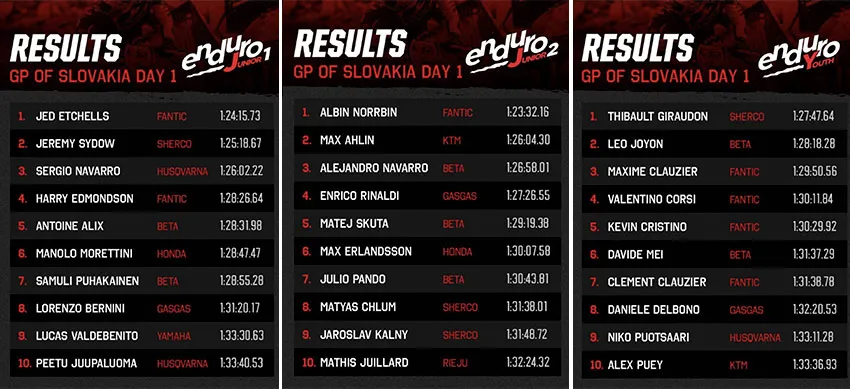 resultats EGP juniorP slovaquie J1