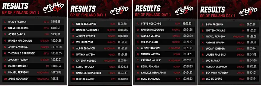 resultats egp finlande