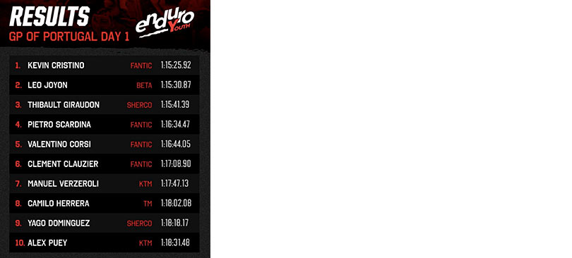 resultats enduro Youth portugal 1