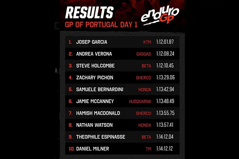 resultats enduro gp portugal J1 2023