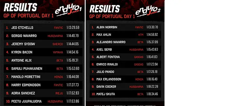 resultats enduro junior 1 2 posrtugale 1
