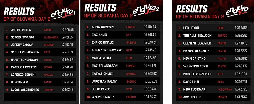 resultats junior youth enduroGP slovaquie J2
