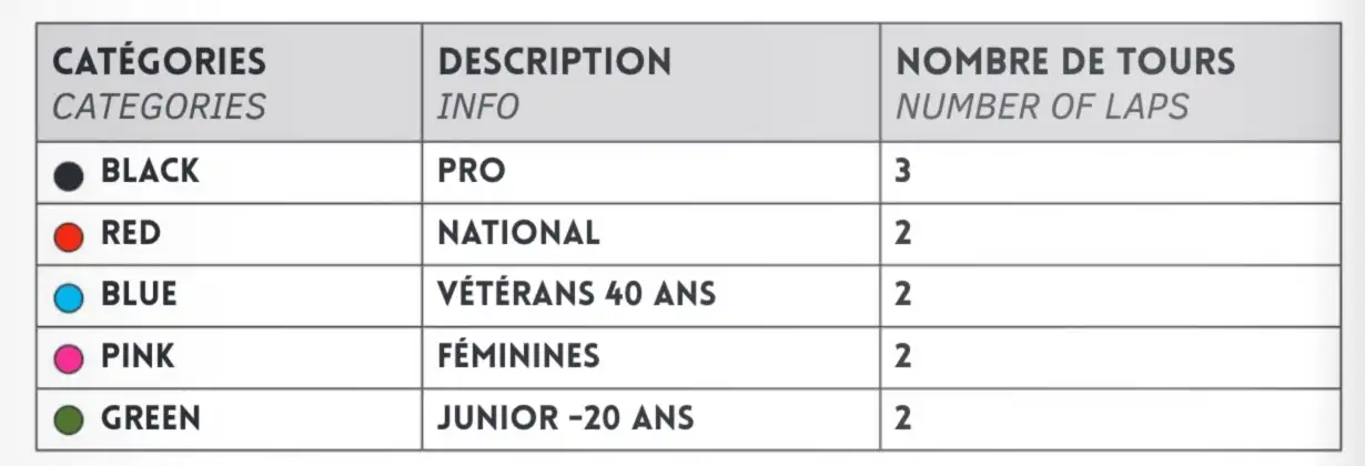 couleurs categorie Alestrem 2024