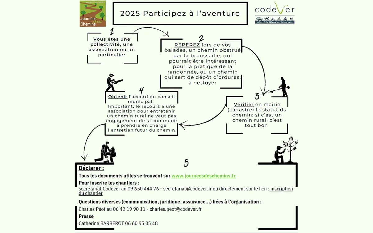 journees des chemins 2025