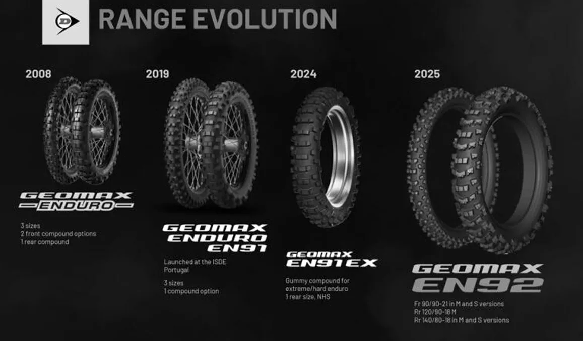 gamme pneus enduro dunlop