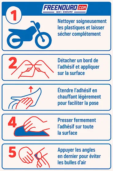 infographie pose kit deco freenduro