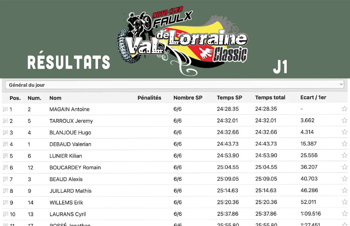 Résultats J1 – Val de Lorraine Classic 2025