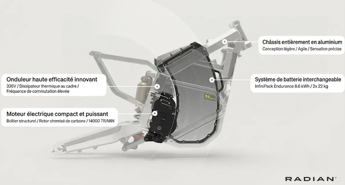 partie cycle radian EXR