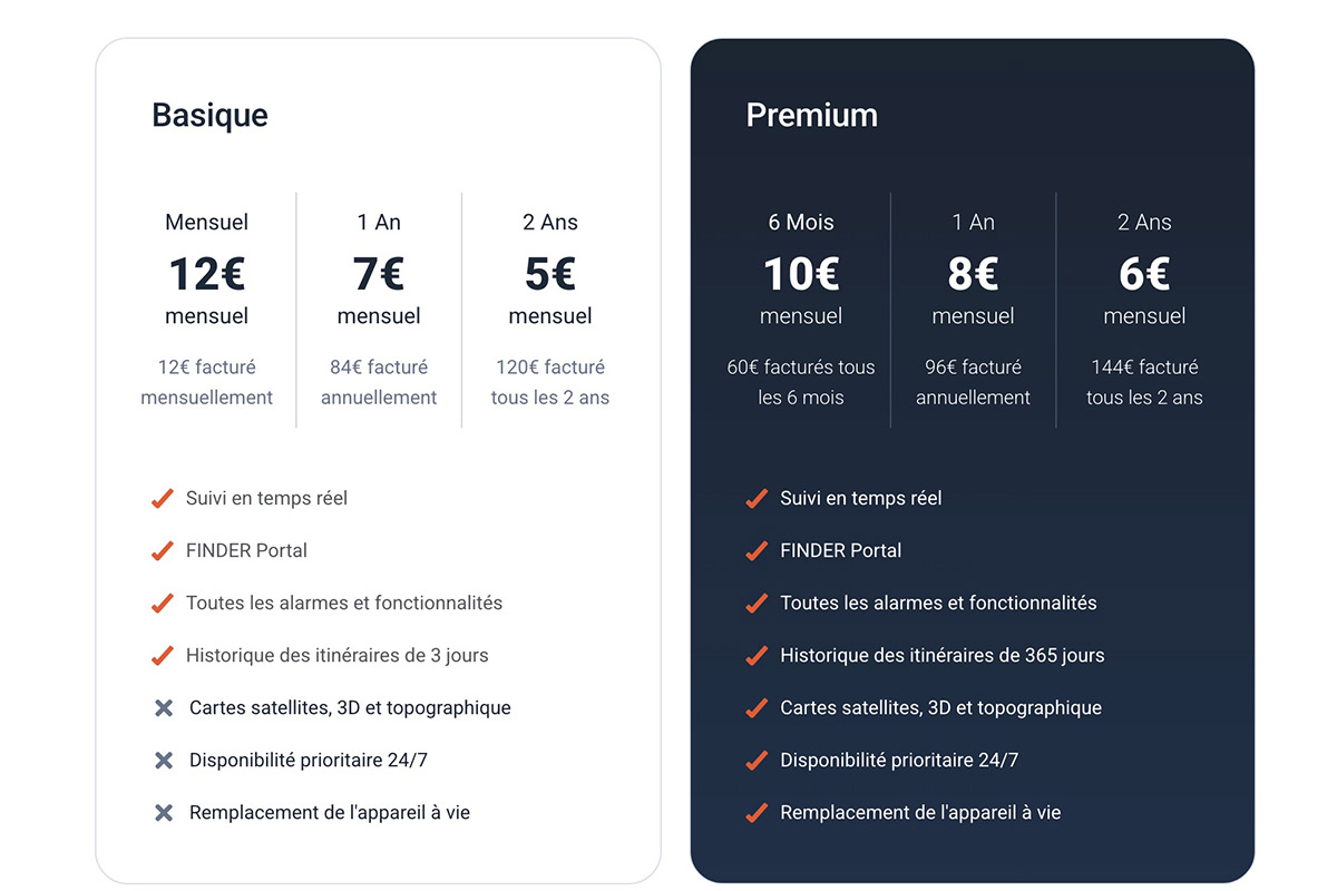 tarifs abonnement APJ GPS