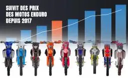 Suivit des prix de ventes des motos enduro neuves
