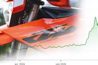 KTM de retour dans le vert : Faut-il croire au miracle Bajaj après les chiffres records du second trimestre ?
