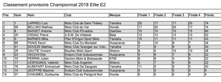 Chpt Elite E2