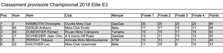 Chpt Elite E3