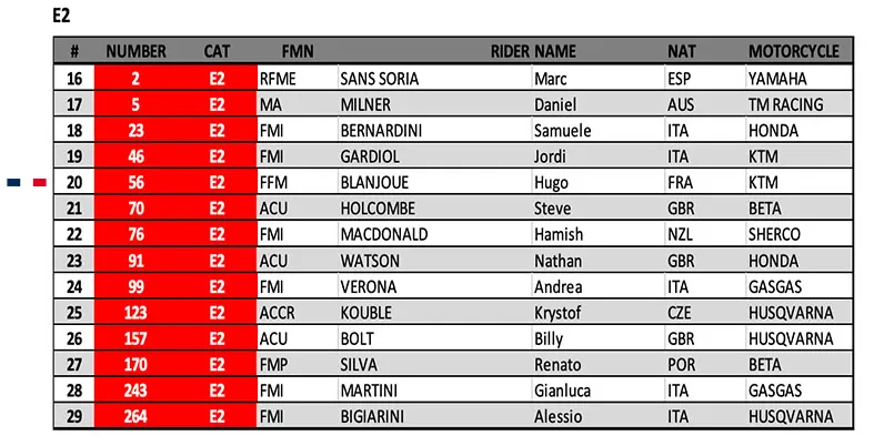 E2 1 FR endurogp 2023