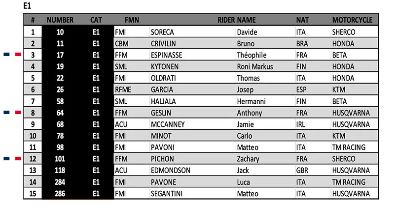 E2 FR endurogp 2023