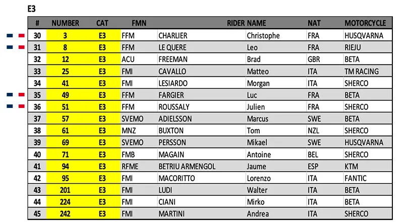 E3 FR endurogp 2023