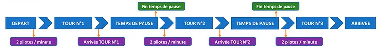 exemple de fonctionnement de la course Escourancha AMV Seynarde reglement