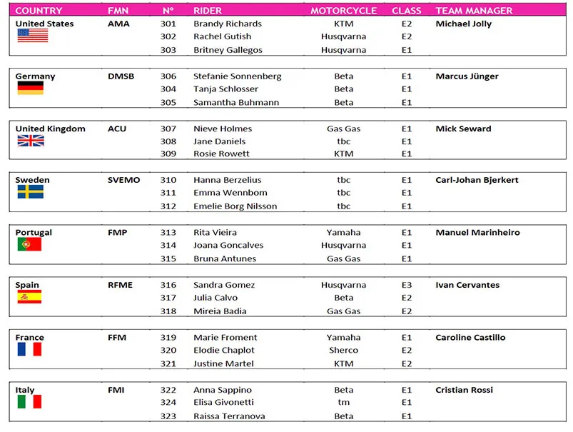 ISDE 2021 Trophee feminines
