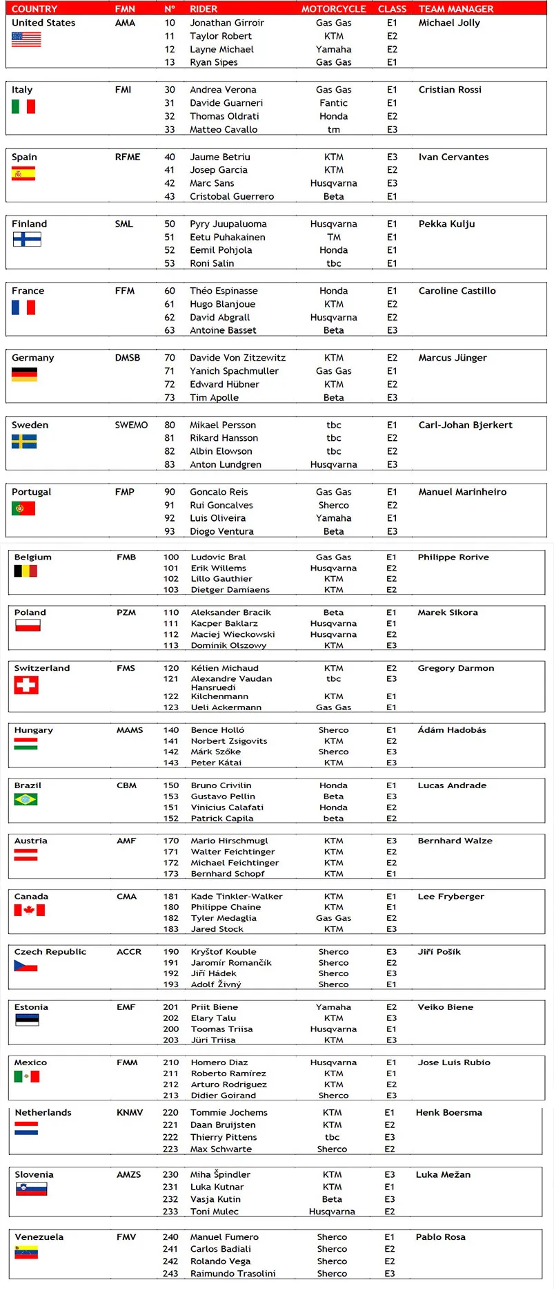 ISDE 2021 Trophee mondial