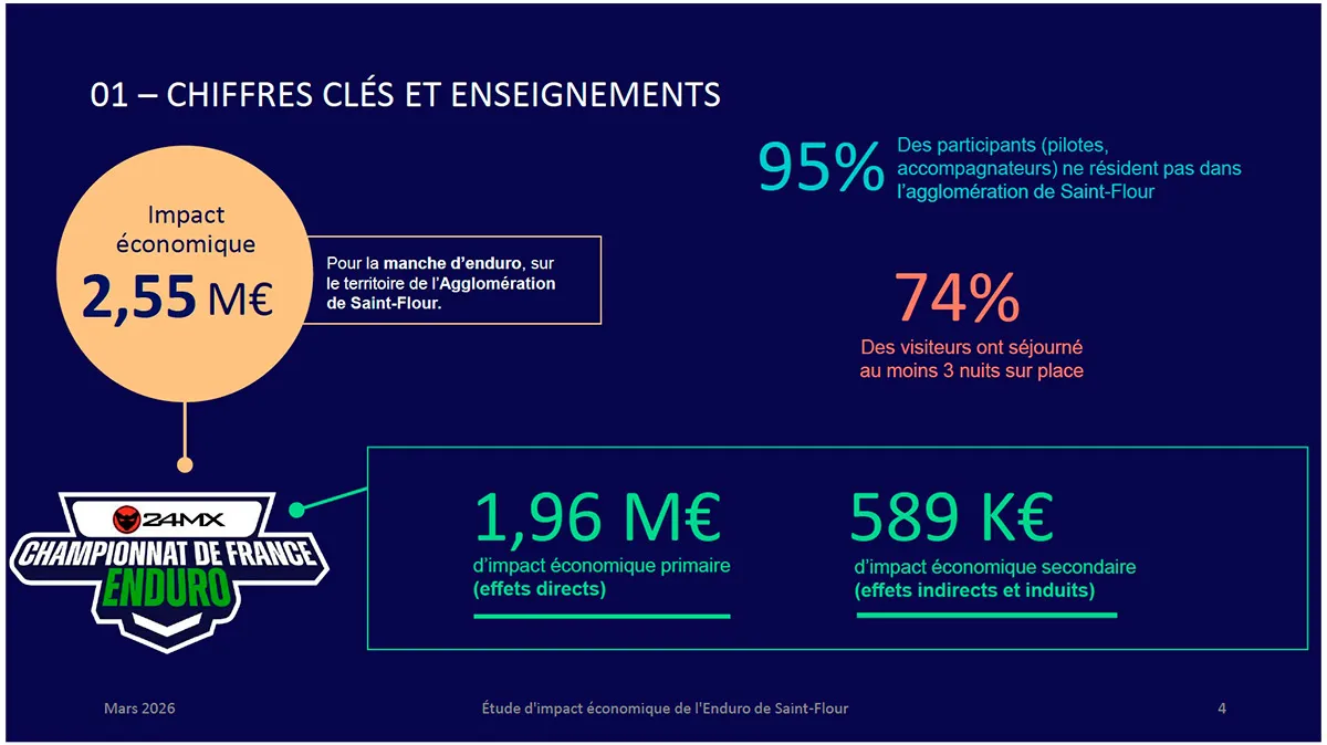 ROI championnat france enduro 2025